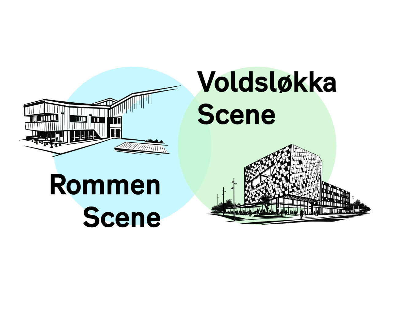 Rommen Scene – Oslo