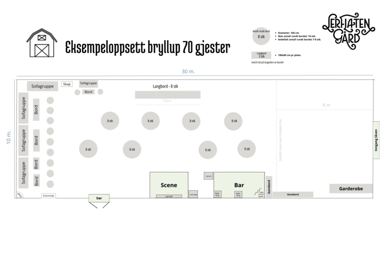 Lerflaten Gård – Trondheim