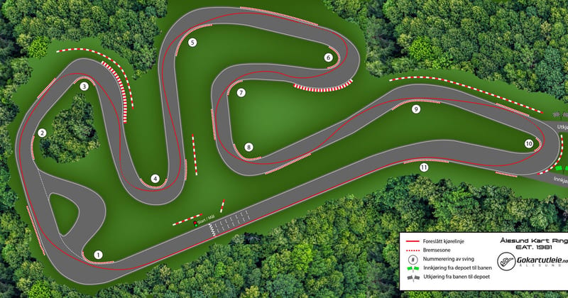 Ålesund Kart Ring – Ålesund